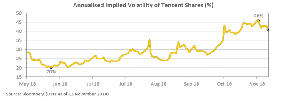 tencent-chart