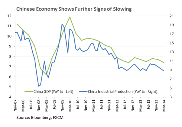 Crude-Oil-Retreats-Gold-and-Silver-Exposed-To-Ebbing-Ukrainian-Concerns_body_Chart_5.png, Crude Oil Retreats, Gold and Silver Exposed To Ebbing Ukrainian Concerns