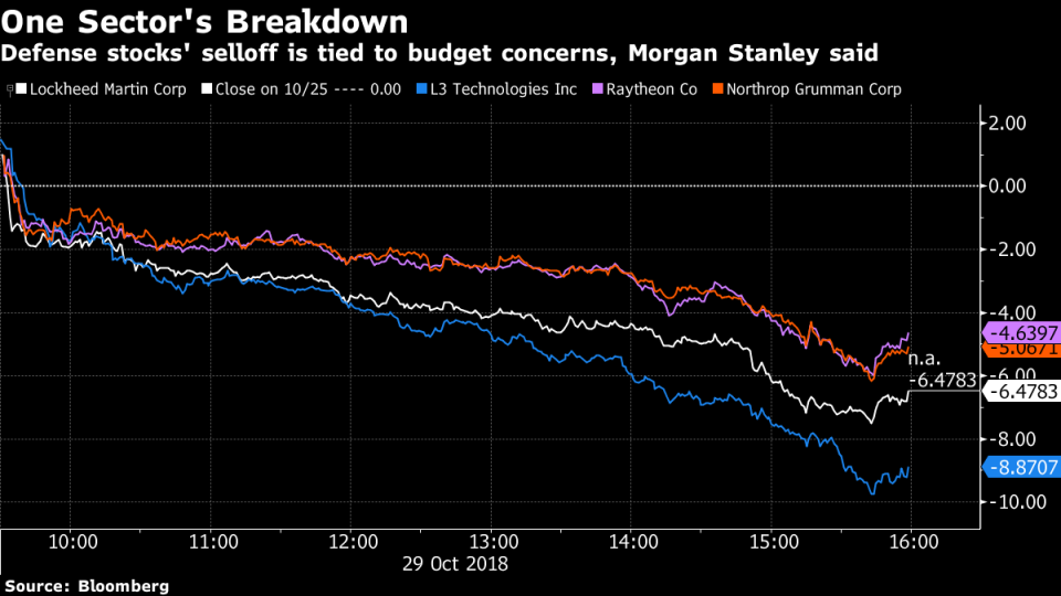 How $1 Trillion May End Up Being a Sign of the Top: Taking Stock