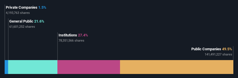 ownership-breakdown