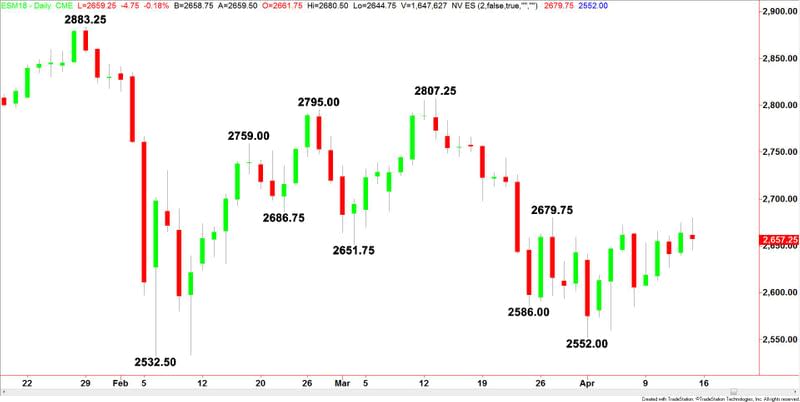 E-mini S&P 500 Index