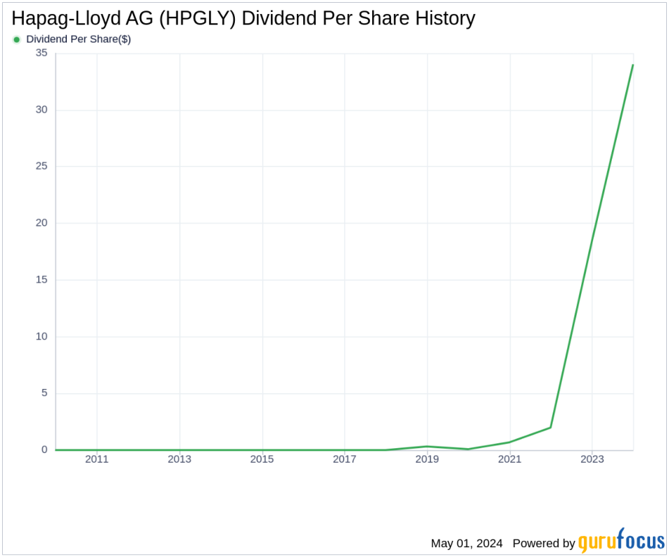 Hapag-Lloyd AG's Dividend Analysis