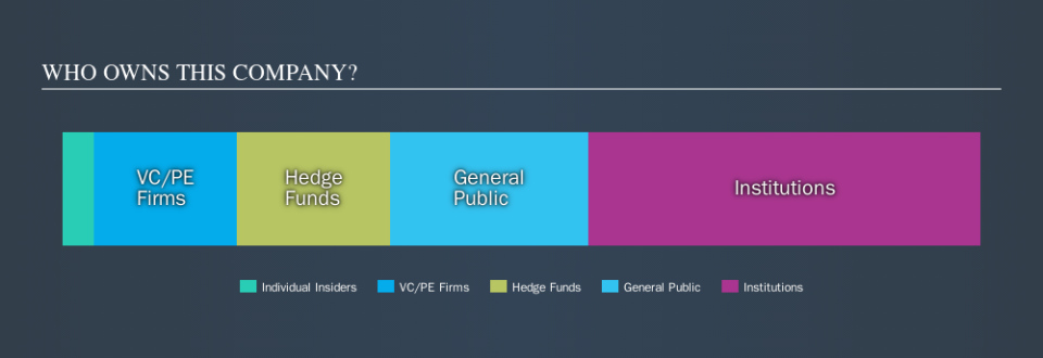 NasdaqCM:FNJN Ownership Summary, October 11th 2019