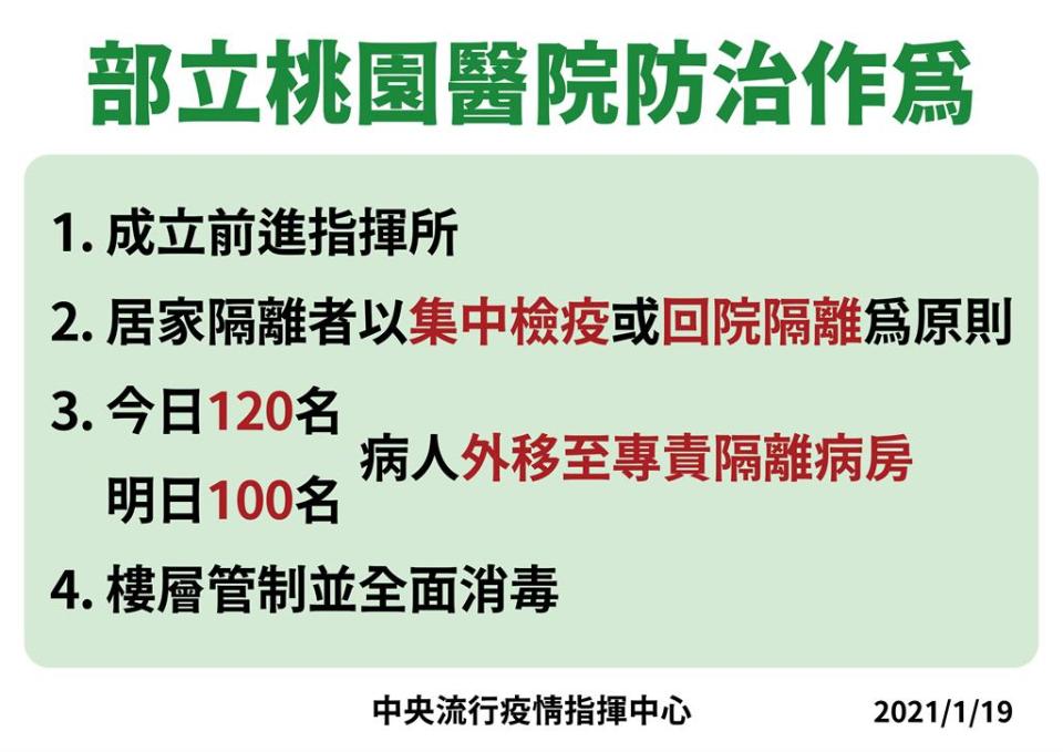 快新聞／部桃匡列353名醫護隔離 陳時中：改採集中檢疫或回院隔離