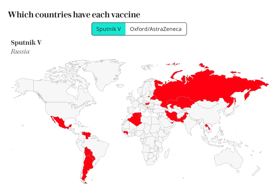 Which countries have the Sputnik V vaccine