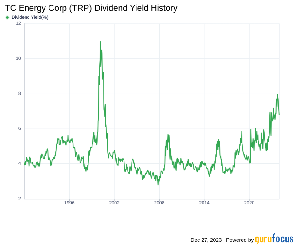 TC Energy Corp's Dividend Analysis