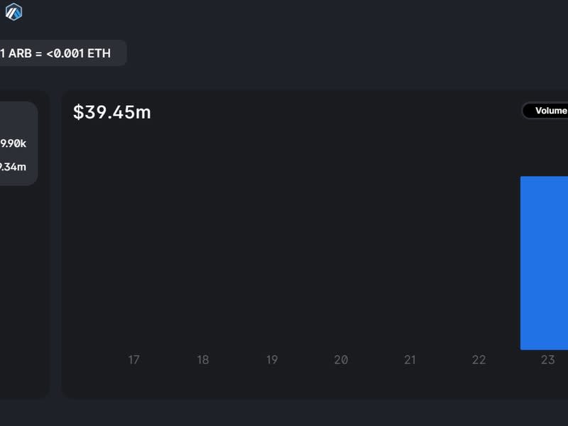 Annualized yields on the Uniswap pool are between 90%-100% in Asian morning hours on Friday. The Trader Joe pool is a significantly larger 800%. (Uniswap)