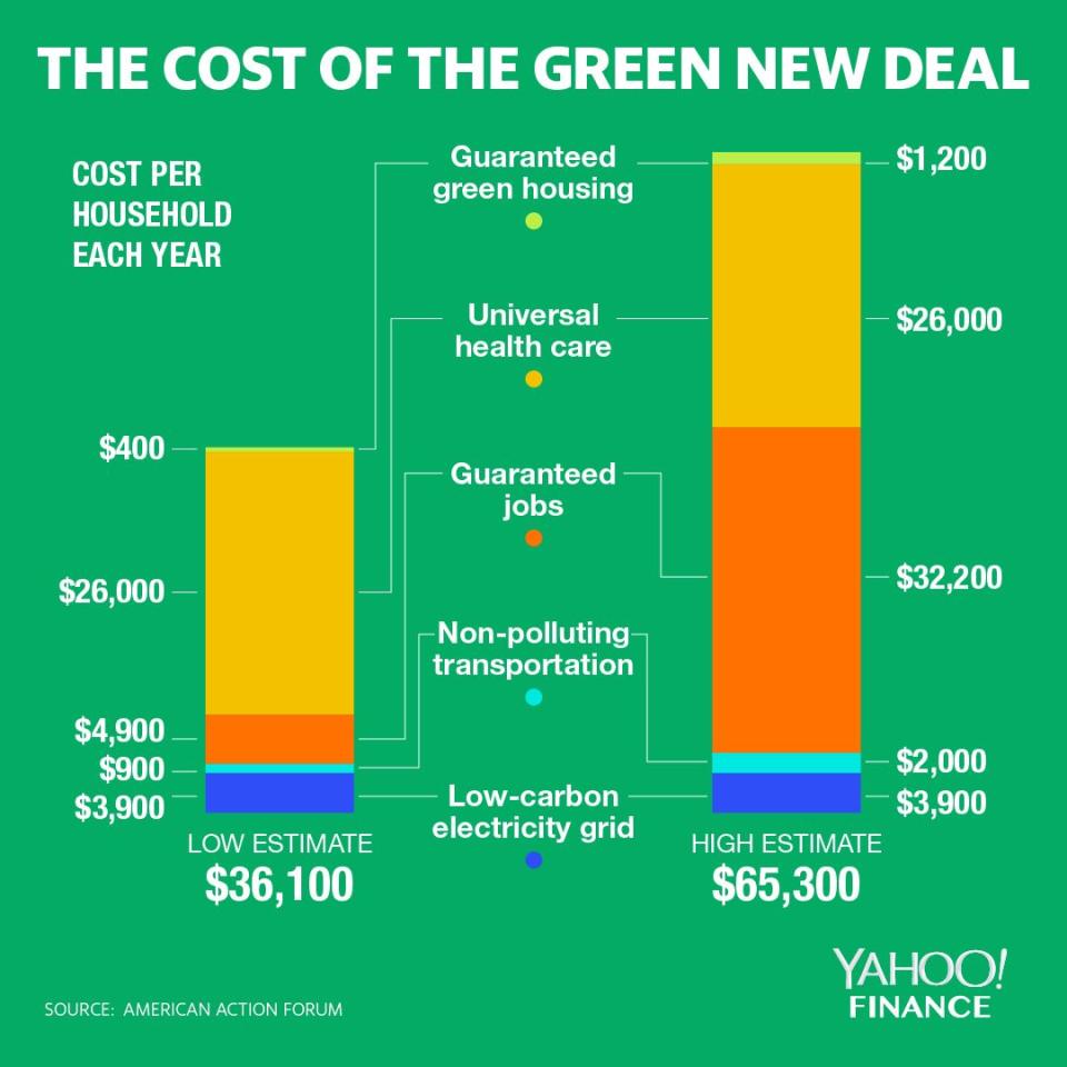 Illustration by David Foster for Yahoo Finance