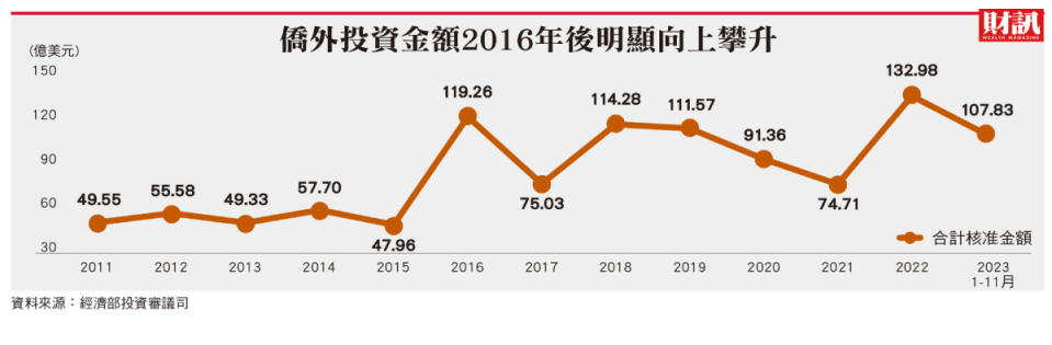 經濟部跨部會排除萬難 爭取輝達、超微物流中心落腳台灣 最強「高科技便利店」磁吸國際大咖