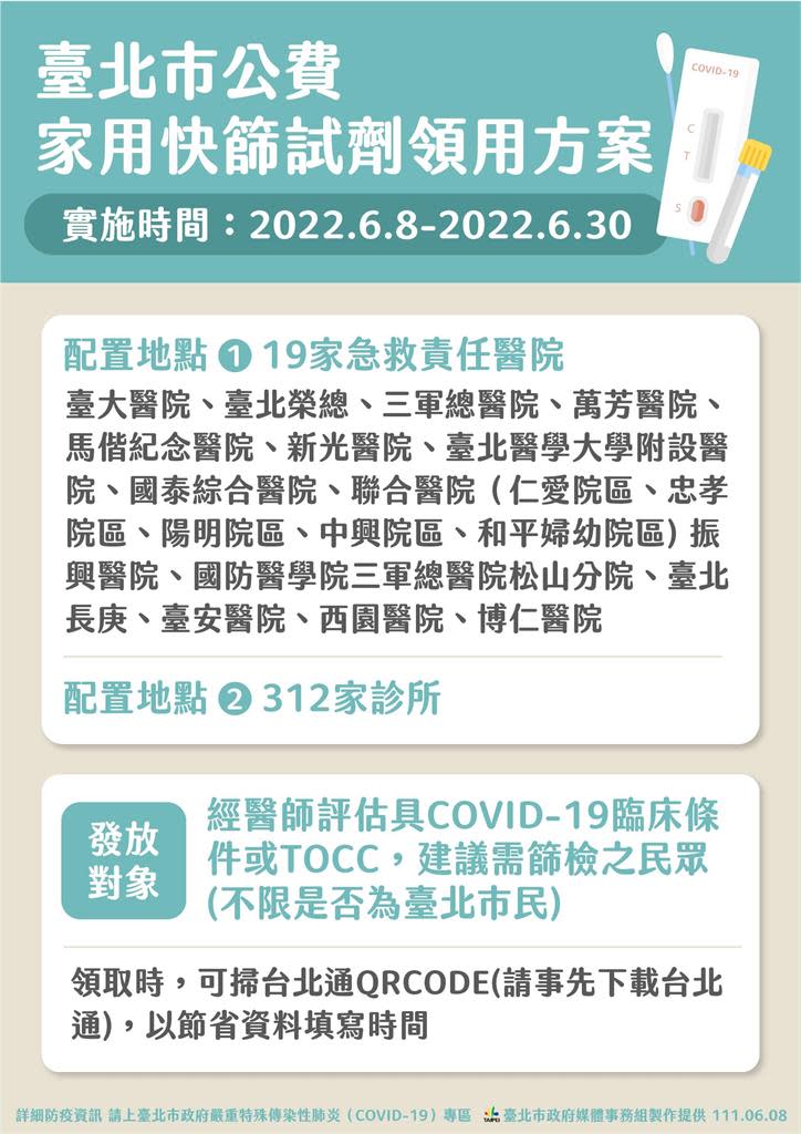 北市配發公費快篩！黃敬雅揭高雄1月底就在做：網路是不是撥接？