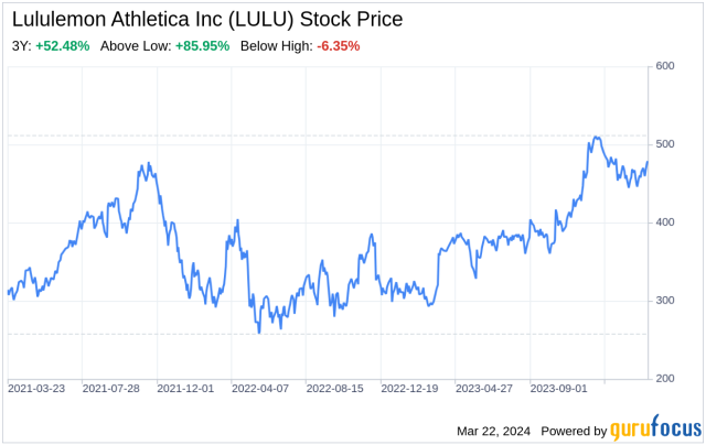 Lululemon Athletica Inc. (NASDAQ:LULU) Shares Purchased by Vanguard Group  Inc. - Defense World