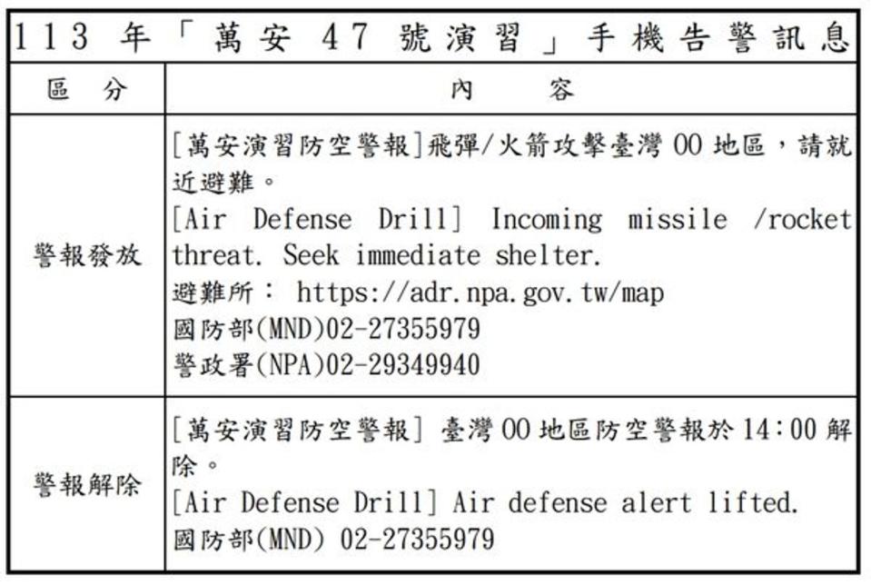 國防部說明「萬安47號演習」。（國防部提供）