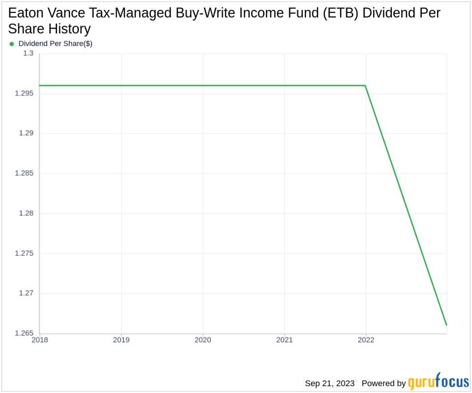 Dividend Analysis: Eaton Vance Tax-Managed Buy-Write Income Fund (ETB)