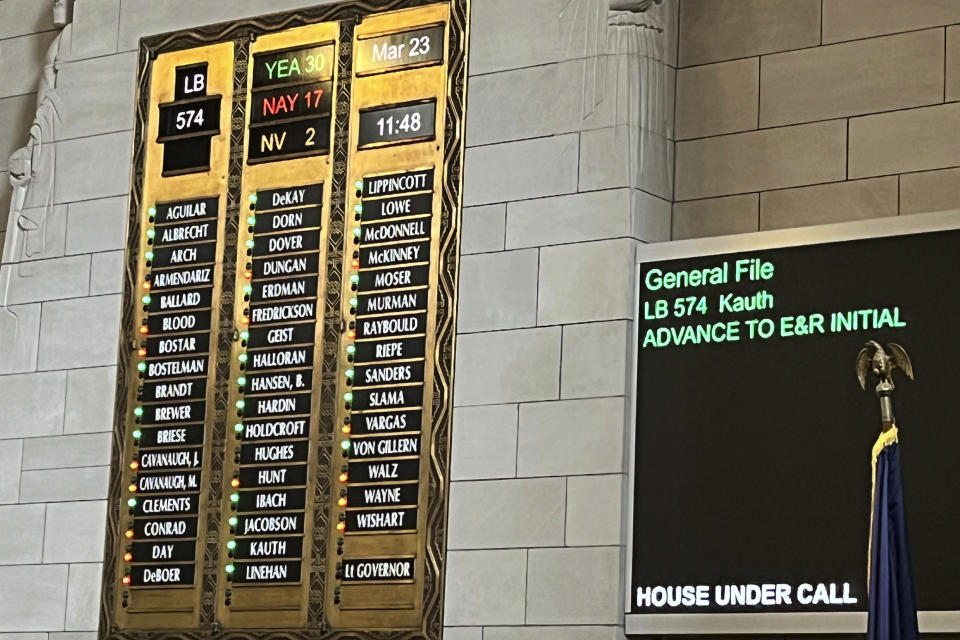 The board in the Nebraska Legislature shows how lawmakers voted Thursday, March 23, 2023 on the advancement of a bill that would ban gender-affirming care for anyone 18 and younger in the state in Lincoln, Neb. The contentious bill advanced 30-17, with two lawmakers not voting, despite a threat by several lawmakers to filibuster the rest of the session if it moved forward. (AP Photo/Margery Beck)