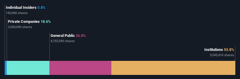 ownership-breakdown