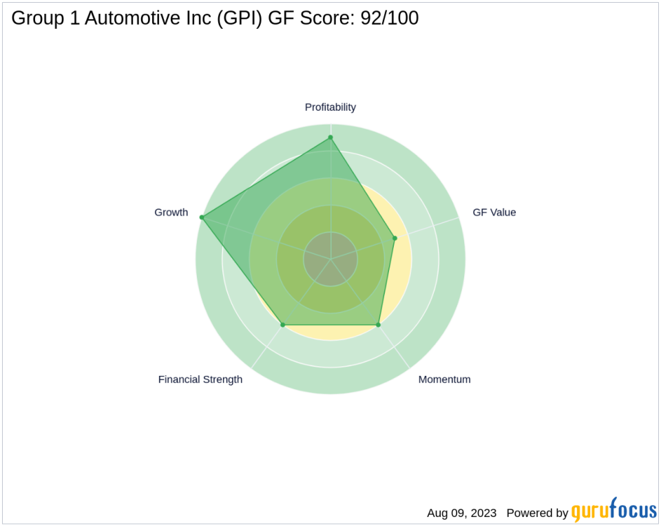 Group 1 Automotive Inc (GPI): A High-Performing Stock with a GF Score of 92