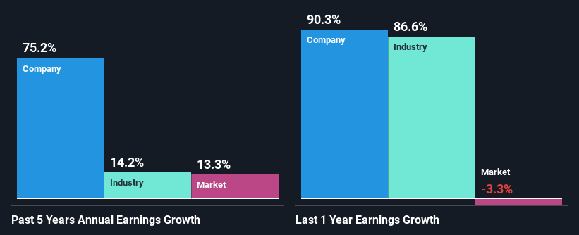 past-earnings-growth