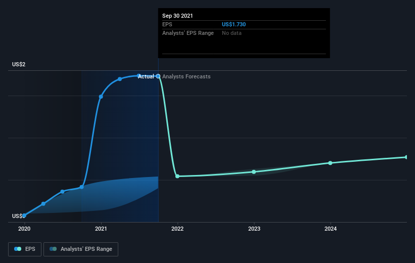 earnings-per-share-growth