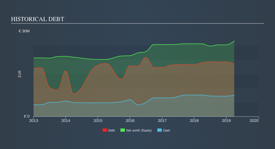 HLSE:ELEAV Historical Debt, September 19th 2019