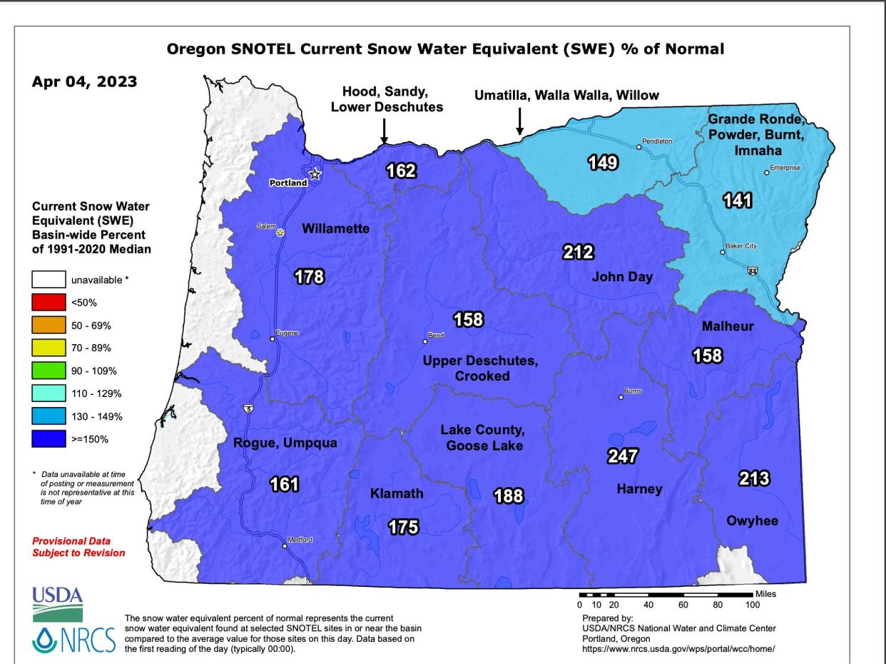 Oregon's mountain snowpack is the best that it has been since 2008.