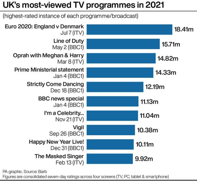 SHOWBIZ Ratings