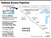 Dakota Access Pipeline