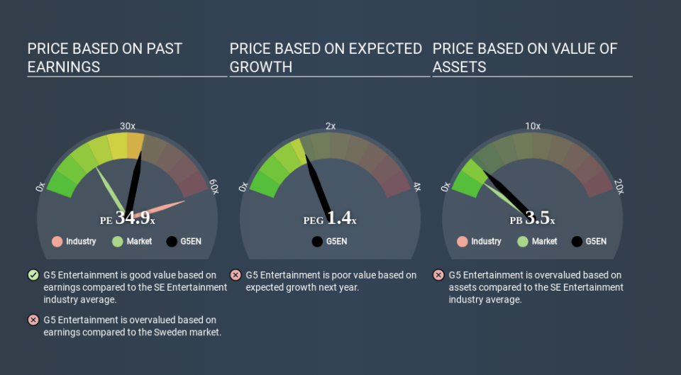 OM:G5EN Price Estimation Relative to Market May 9th 2020