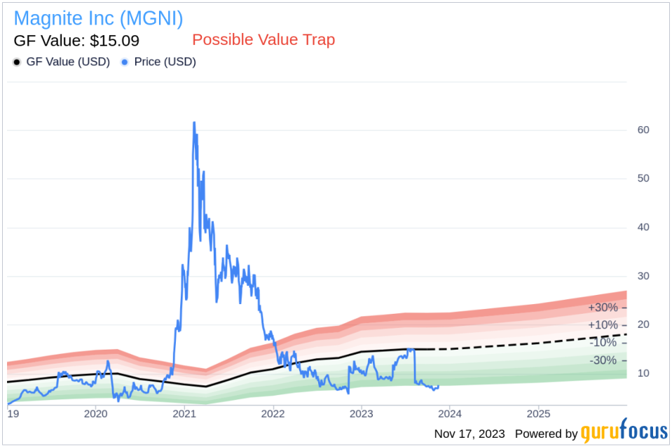 Insider Sell: CEO Michael Barrett Sells 75,000 Shares of Magnite Inc (MGNI)