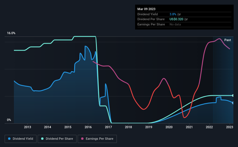 historic-dividend