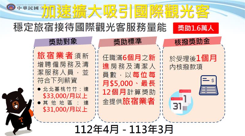 交通部補助旅宿業者（圖／交通部提供）