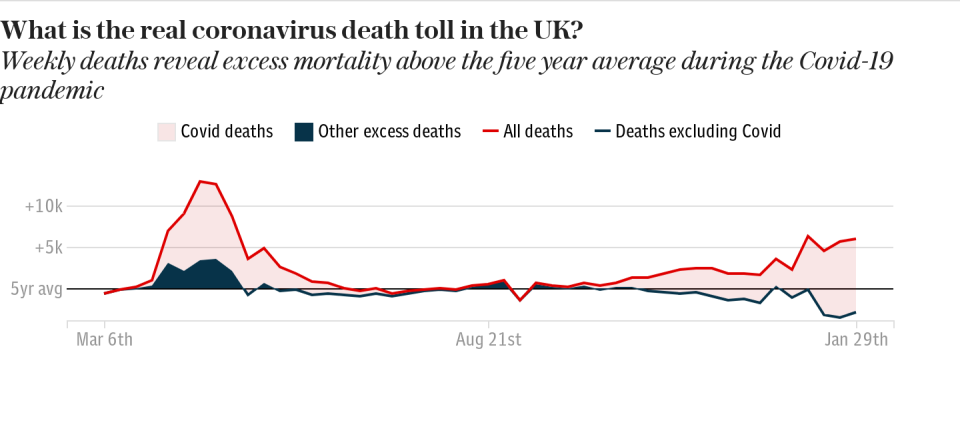 Coronavirus excess deaths - UK-wide