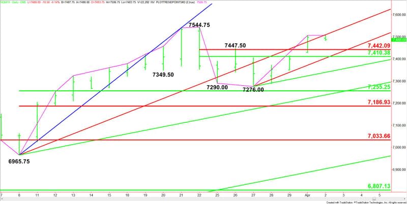 Daily June E-mini NASDAQ-100 Index