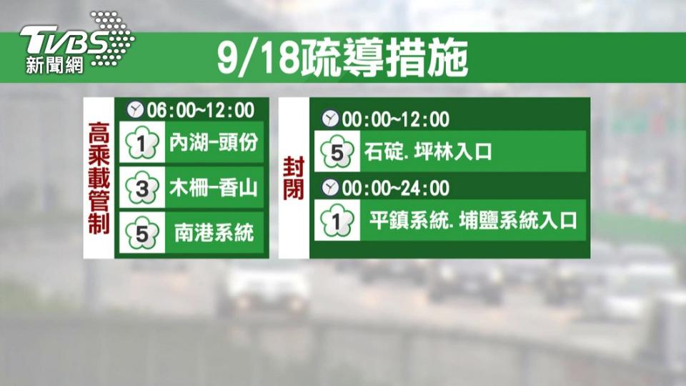 中秋連假首日國道疏運措施。（圖／TVBS）