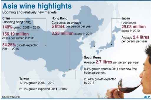 Graphic on the Asian wine market, expected to account for more than half of worldwide growth in consumption over the next three years