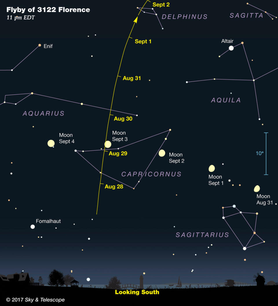 This sky map by Sky & Telescope magazine shows the location of the asteroid 3122 Florence as it moves across the night sky in late August and early September 2017. The asteroid will fly within 4.4 million miles (7.1 million km) of Earth on Sept. 1. <cite>Sky & Telescope Magazine diagram</cite>