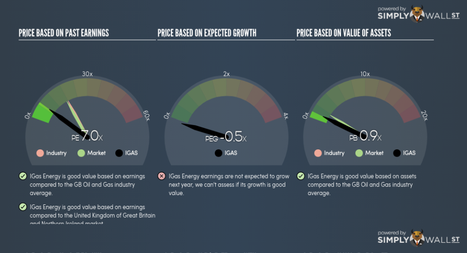 AIM:IGAS PE PEG Gauge June 25th 18