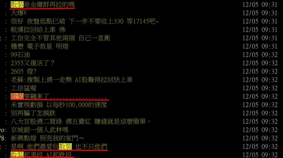 網友討論股市。圖/擷取自PTT股市版