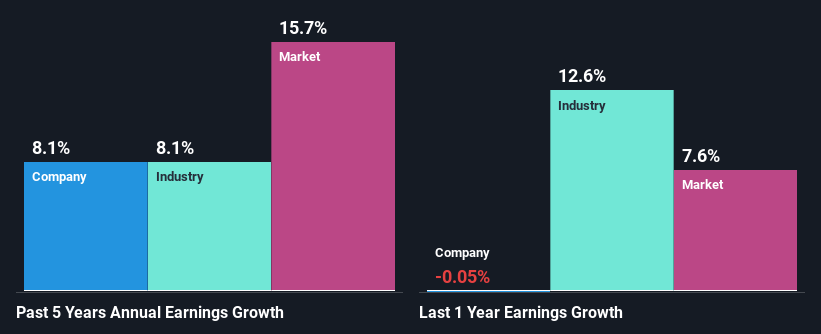 past-earnings-growth