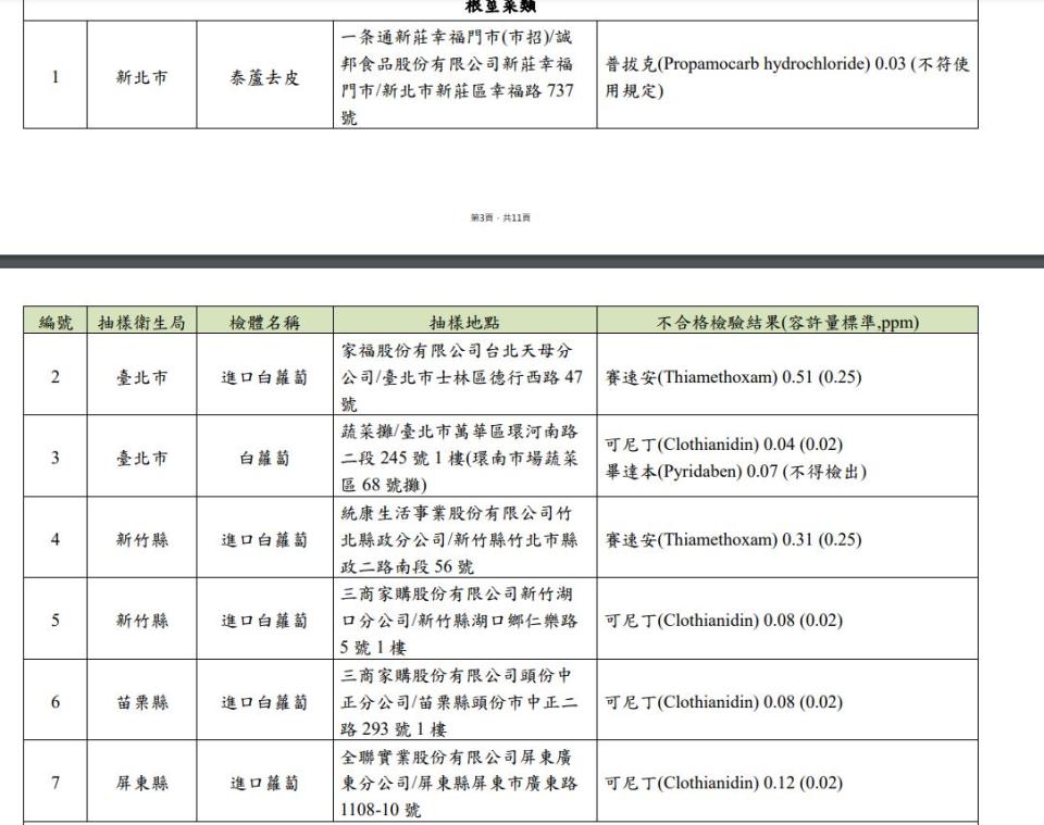 農藥超標