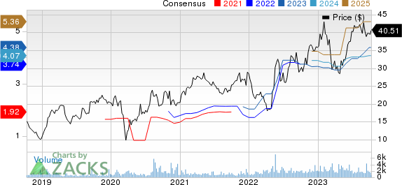 Griffon Corporation Price and Consensus