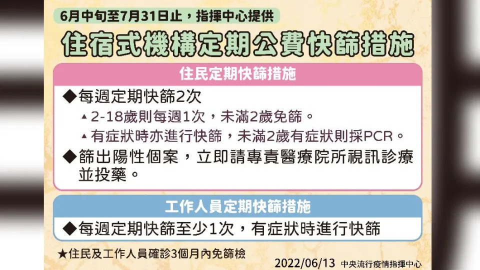 住宿式機構定期公費快篩措施。（圖／中央流行疫情指揮中心）