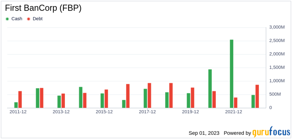 First BanCorp's Meteoric Rise: Unpacking the 24% Surge in Just 3 Months