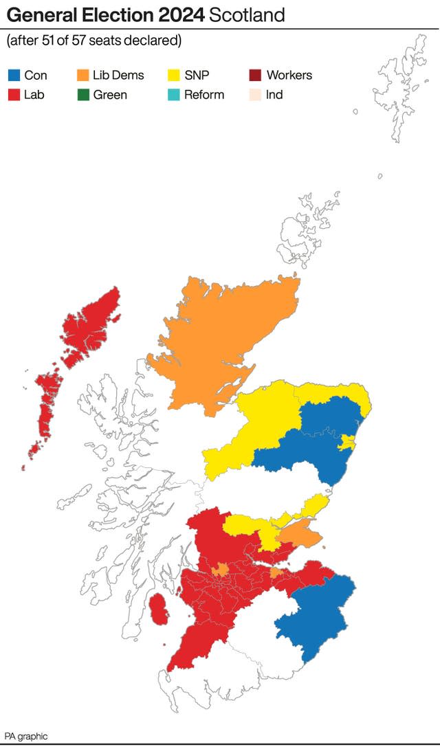 Graphic of Scotland seats