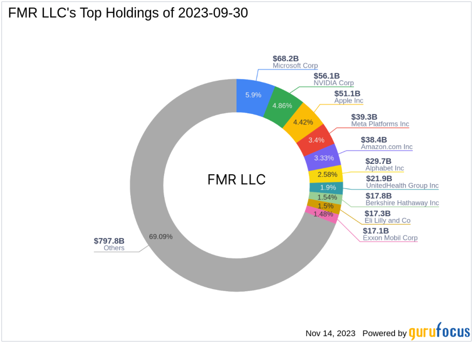 FMR LLC Bolsters Portfolio with Inspire Medical Systems Inc Acquisition