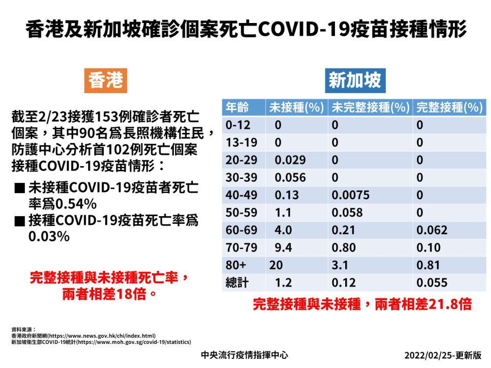  指揮中心提供