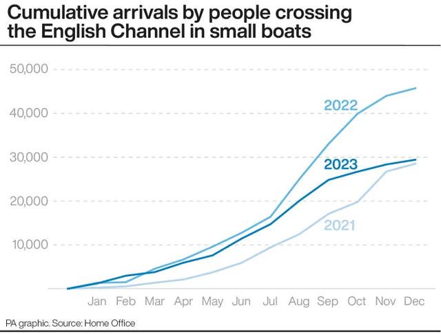 POLITICS Migrants