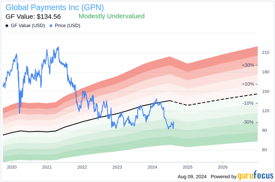 Insider sale: EVP, Chief Accounting Officer David Sheffield sells shares of Global Payments Inc (GPN)