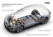 <p>Audi Q8 e-tron quattro and the tech behind it</p> 