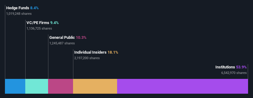 ownership-breakdown