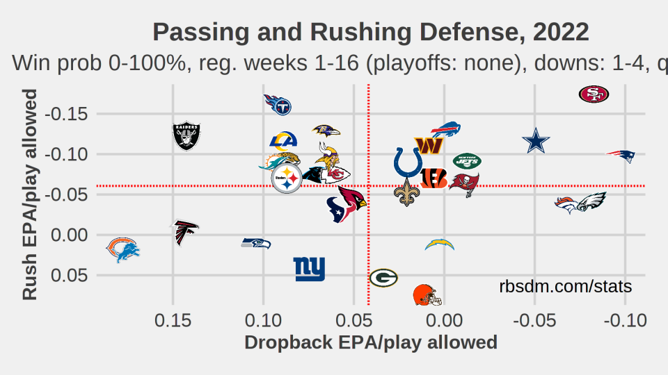 Browns vs. Commanders Deshaun Watson